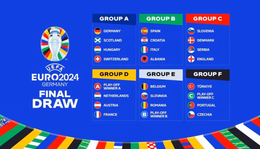 6 bảng đấu của EURO 2024 6 bảng đấu của EURO 2024