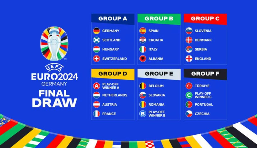 6 bảng đấu của EURO 2024 6 bảng đấu của EURO 2024