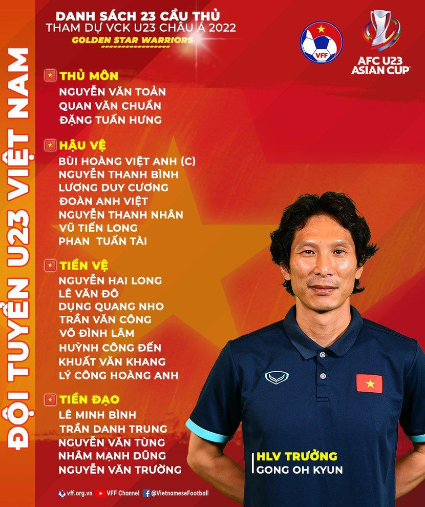 Danh sách chính thức U23 Việt Nam dự VCK U23 châu Á 2022 Danh sách chính thức U23 Việt Nam dự VCK U23 châu Á 2022