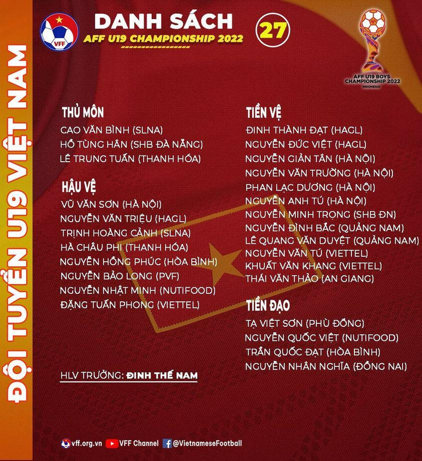 Danh sách U19 Việt Nam dự giải U19 Đông Nam Á 2022