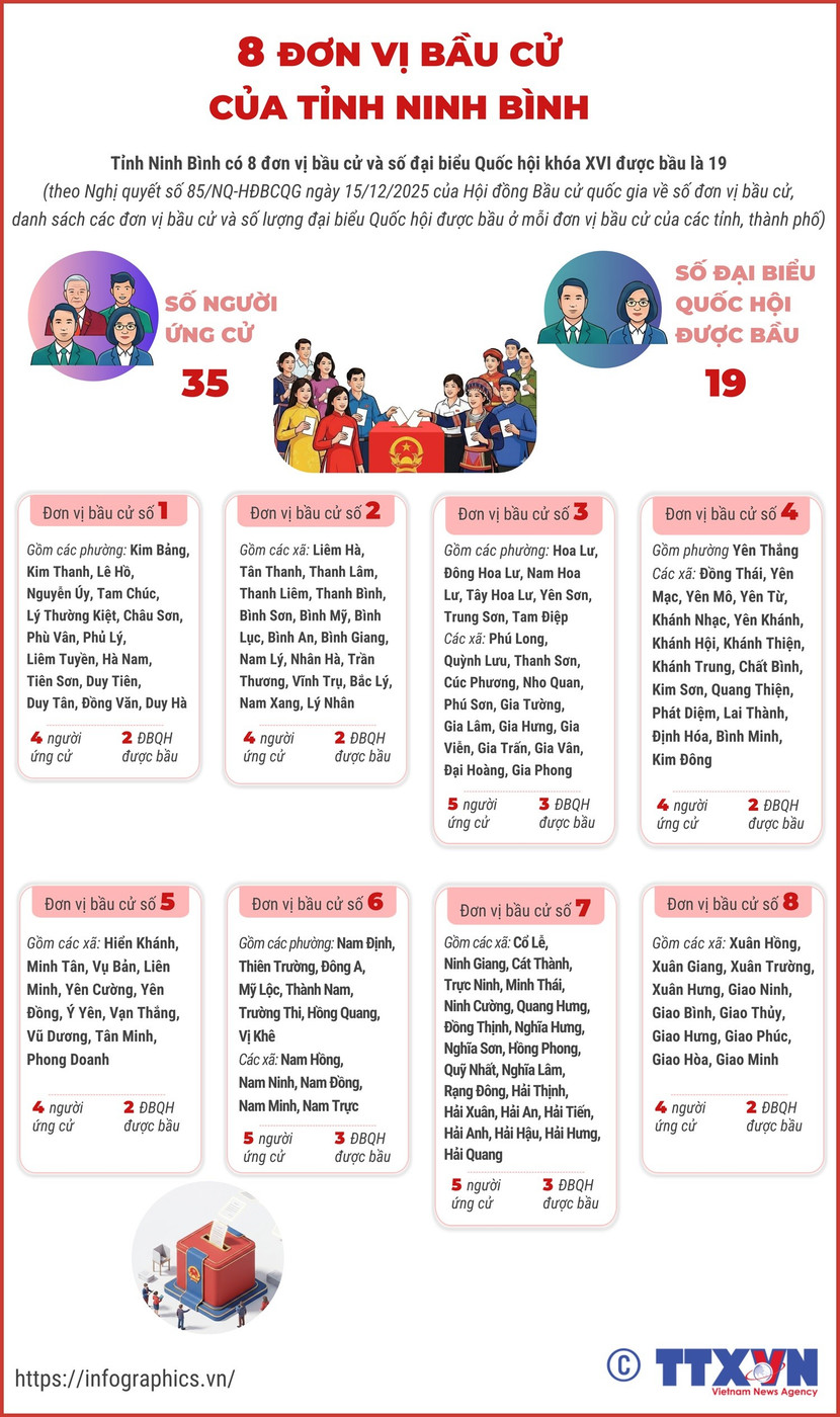 260227-ninh-binh-don-vi-bau-cu-quoc-hoi.png