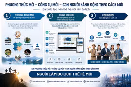 Sandbox Du lịch: Người làm Du lịch Thế hệ mới
