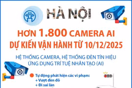 Hà Nội dự kiến vận hành hơn 1.800 camera AI từ 10/12/2025