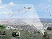 Loại vũ khí nào đang khiến Mỹ thán phục, Trung Quốc mơ ước và Triều Tiên bất lực?