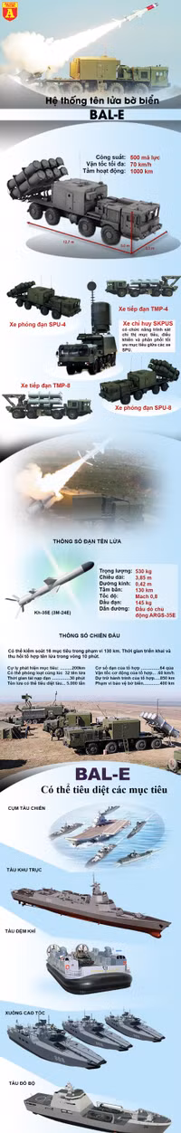 [ẢNH] ‘Vũ hội chết chóc’ của Nga nhảy múa trước ‘mũi’ cuộc tập trận Mỹ-NATO