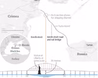 Cây cầu vượt biển hoành tráng kết nối bán đảo Crimea với lục địa Nga