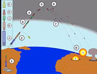 [ẢNH] Mỹ thử siêu tên lửa hạt nhân không thể đánh chặn để 'nắn gân