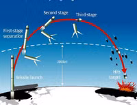 Vì sao Triều Tiên dùng ICBM để đe dọa Mỹ?