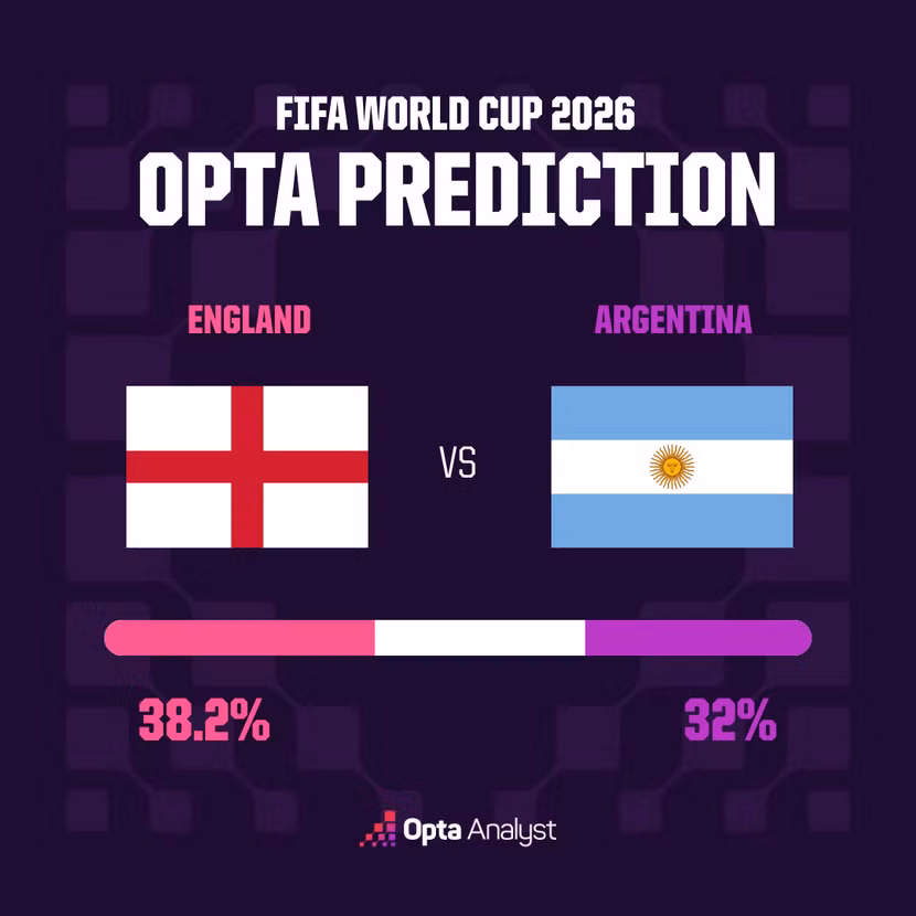 20260714-203856-540-aftv-22-23-single-game-match-predictor-6298950a-efc0-4d7c-81a7-3cdef0623b4a.png