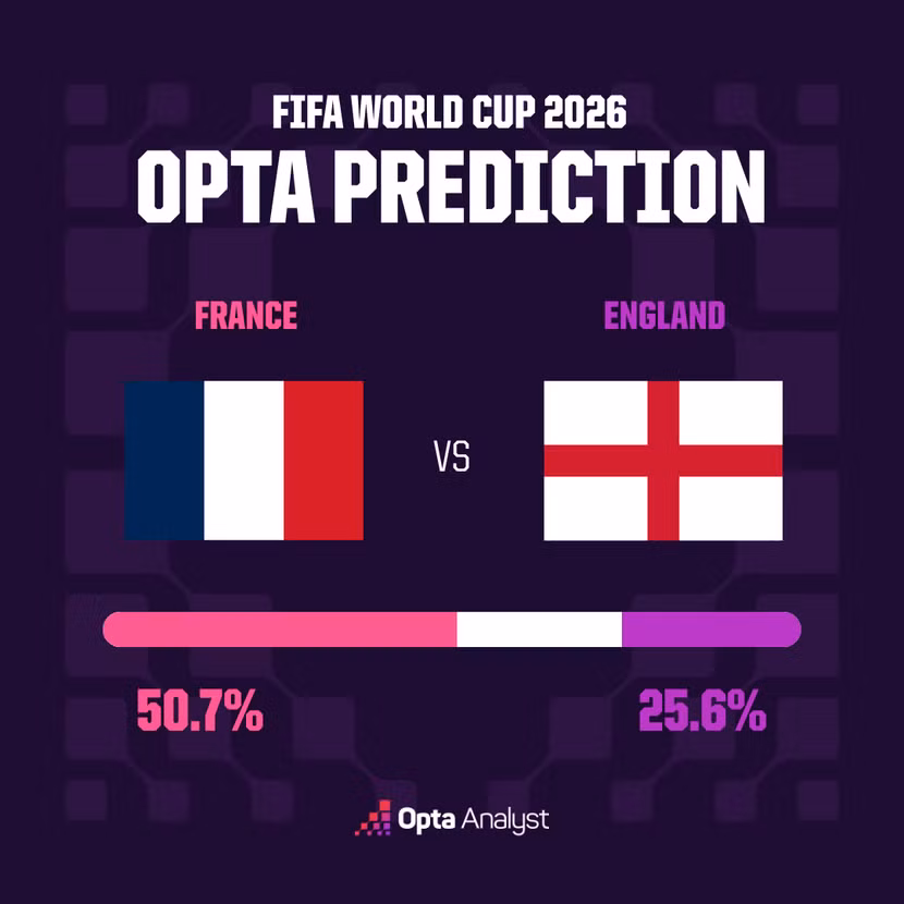 20260717-204643-772-france-vs-england-prediction.png
