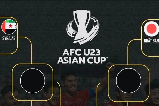 U23 Việt Nam sẽ gặp đối thủ nào ở tứ kết châu Á?