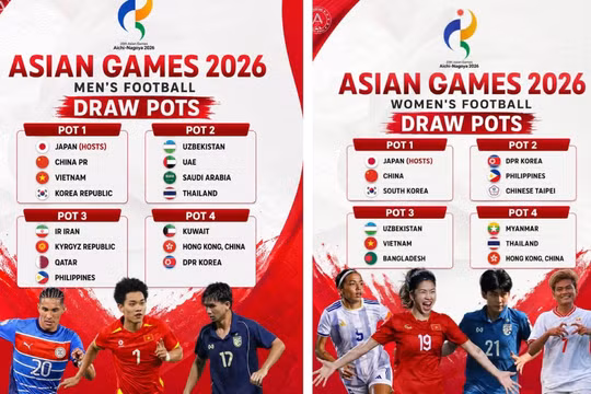 Đối thủ nào chờ tuyển Việt Nam tại bốc thăm ASIAD 2026?