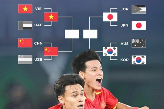 Các đội bóng bị U23 Việt Nam bỏ lại sau lưng 'khủng' cỡ nào?