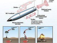 Mỹ nhân nhượng với Thổ Nhĩ Kỳ vì 