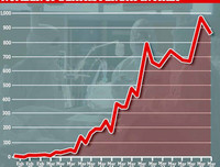 Italia lâm cảnh bế tắc: Dịch bệnh tràn lan và kinh tế bê bết