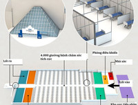 Nghịch lý ở Anh: Số ca tử vong cao nhất châu Âu nhưng bệnh viện dã chiến thì bỏ không lãng phí