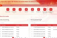 Ngày mai 17-3, Hà Nội khai trương nền tảng điều hành tập trung của Đoàn ĐBQH và HĐND 2 cấp