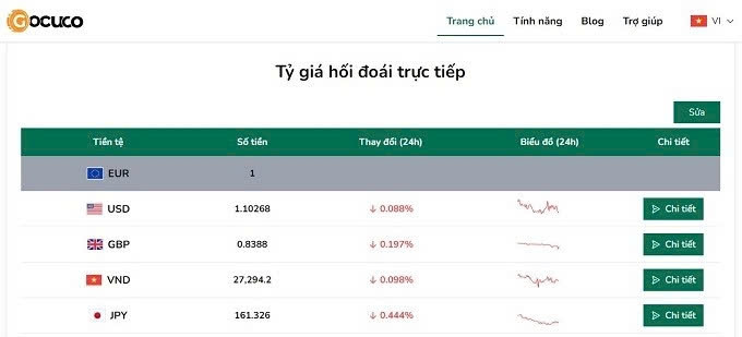 Nhiều tính năng hấp dẫn được tích hợp trong công cụ Gocuco