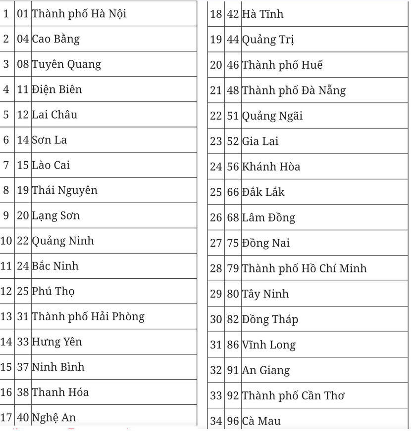 Chi tiết mã 34 đơn vị hành chính cấp tỉnh