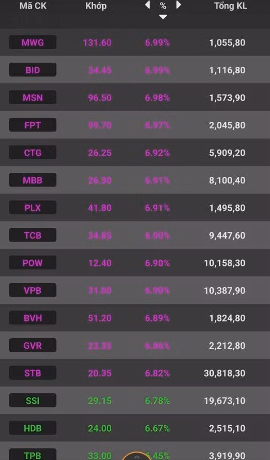Sắc tím trong rổ VN30 Sắc tím trong rổ VN30