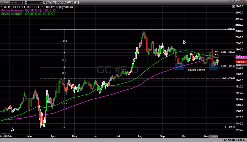 "Chữ thập tử thần" đã xuất hiện trong biểu đồ kỹ thuật ngày hôm qua (điểm C)
