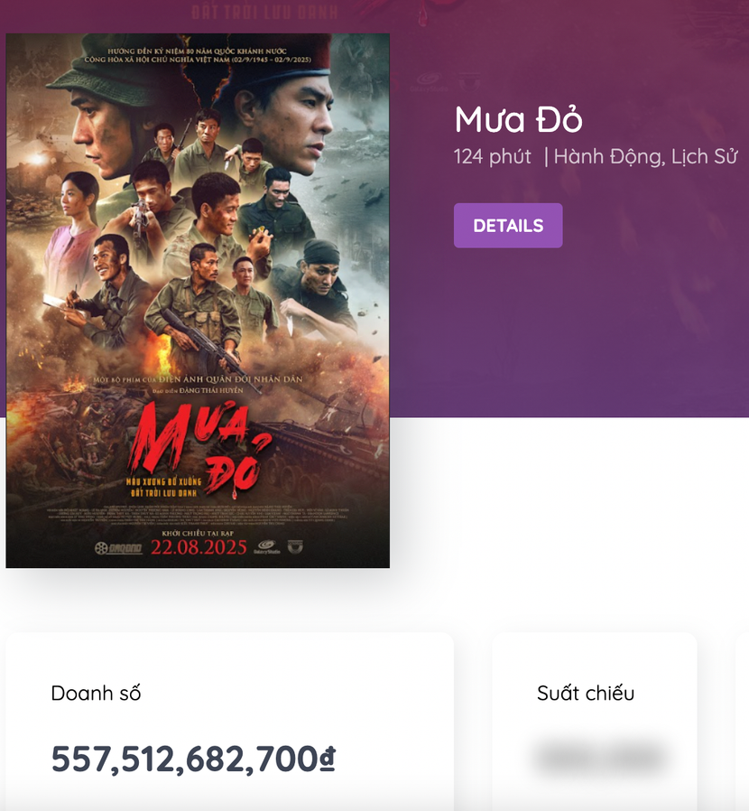 Doanh thu của "Mưa đỏ" được Box Office cập nhật liên tục