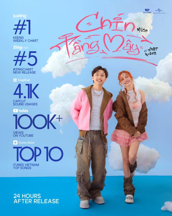 Loạt thành tích "Chín tầng mây" thu về được sau 24h phát hành