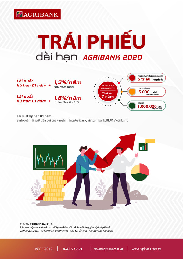 Lãi suất trái phiếu Agribank được tính bằng lãi suất tham chiếu cộng biên độ Lãi suất trái phiếu Agribank được tính bằng lãi suất tham chiếu cộng biên độ