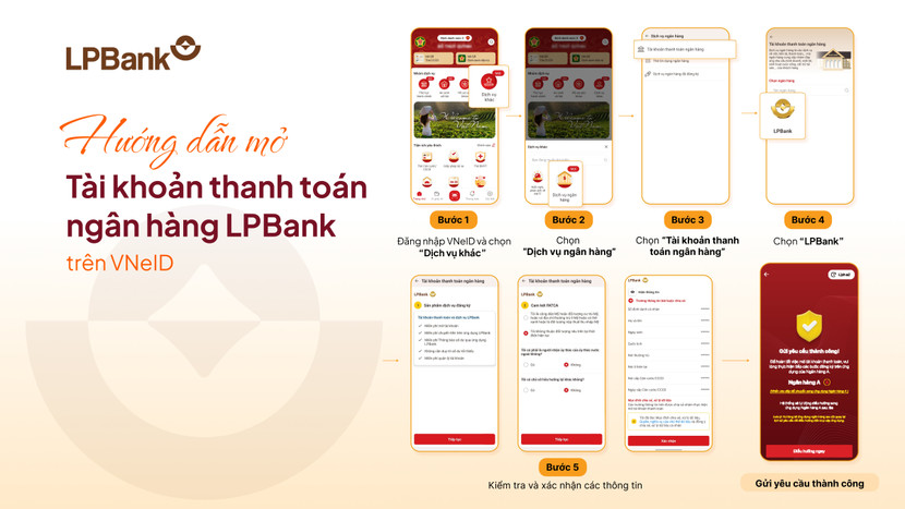 Hướng dẫn mở tài khoản LPBank trên VNeID Hướng dẫn mở tài khoản LPBank trên VNeID