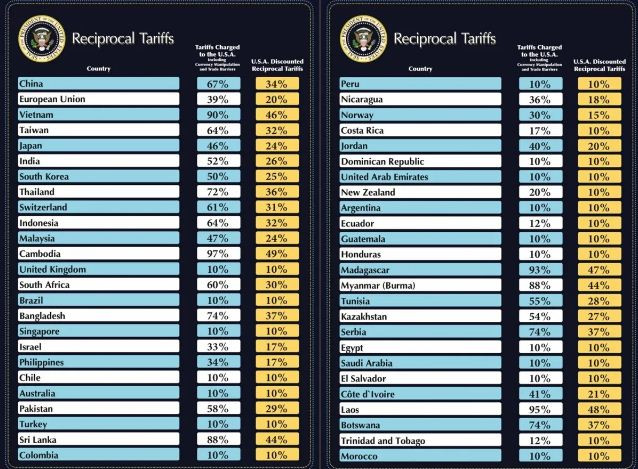 Các doanh nghiệp xuất khẩu hàng hóa vào Mỹ quan ngại trước mức thuế quan mới với Việt Nam Các doanh nghiệp xuất khẩu hàng hóa vào Mỹ quan ngại trước mức thuế quan mới với Việt Nam