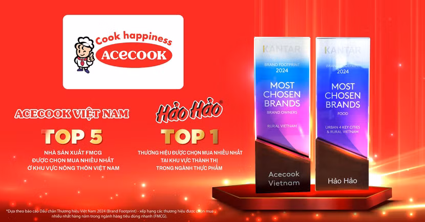 Acecook Việt Nam và Mì Hảo Hảo – Giữ vững vị trí top những thương hiệu FMCG được chọn mua nhiều nhất