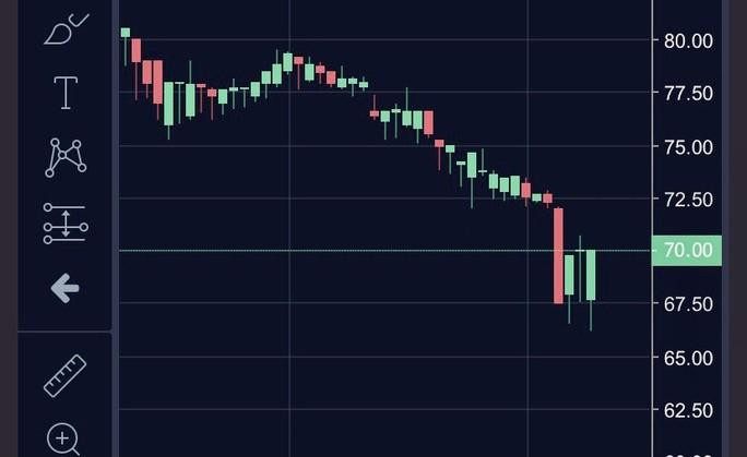 Thời gian qua, cùng với đà giảm của thị trường, cổ phiếu VIC cũng có xu hướng giảm Thời gian qua, cùng với đà giảm của thị trường, cổ phiếu VIC cũng có xu hướng giảm
