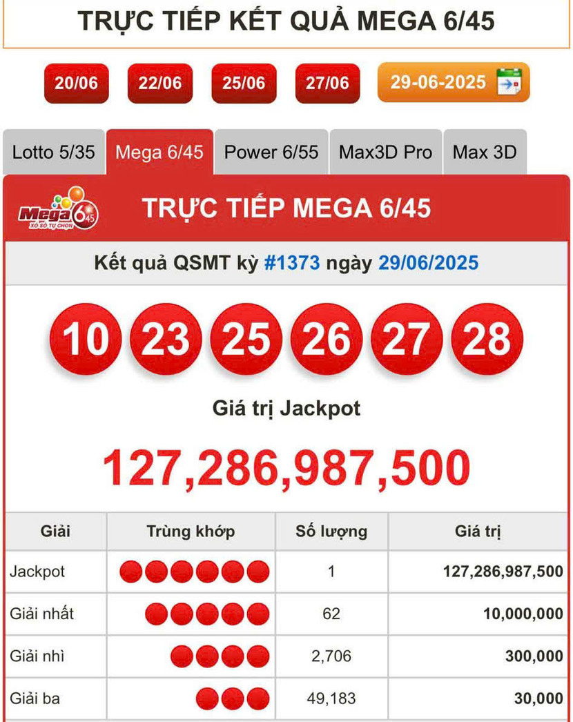 Kết quả quay số mở thưởng ngày 29/06/2025 sản phẩm Mega 6/45 Kết quả quay số mở thưởng ngày 29/06/2025 sản phẩm Mega 6/45