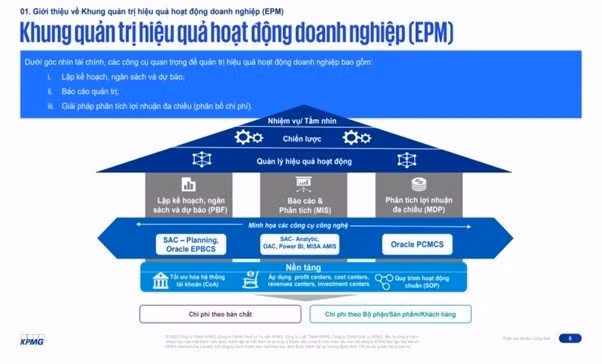 Khung quản trị hiệu quả hoạt động doanh nghiệp (EPM).