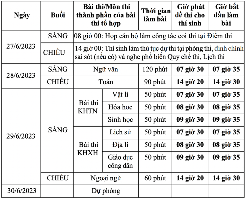 Lịch thi tốt nghiệp THPT do Bộ Giáo dục và Đào tạo công bố Lịch thi tốt nghiệp THPT do Bộ Giáo dục và Đào tạo công bố