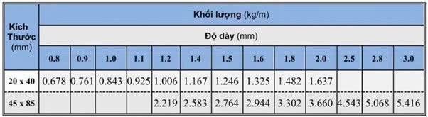 Bảng tra kích thước sắt hộp hình chữ D mạ kẽm Bảng tra kích thước sắt hộp hình chữ D mạ kẽm