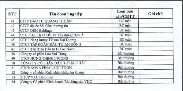 Danh sách các doanh nghiệp chậm thanh toán trái phiếu doanh nghiệp được HNX công bố
