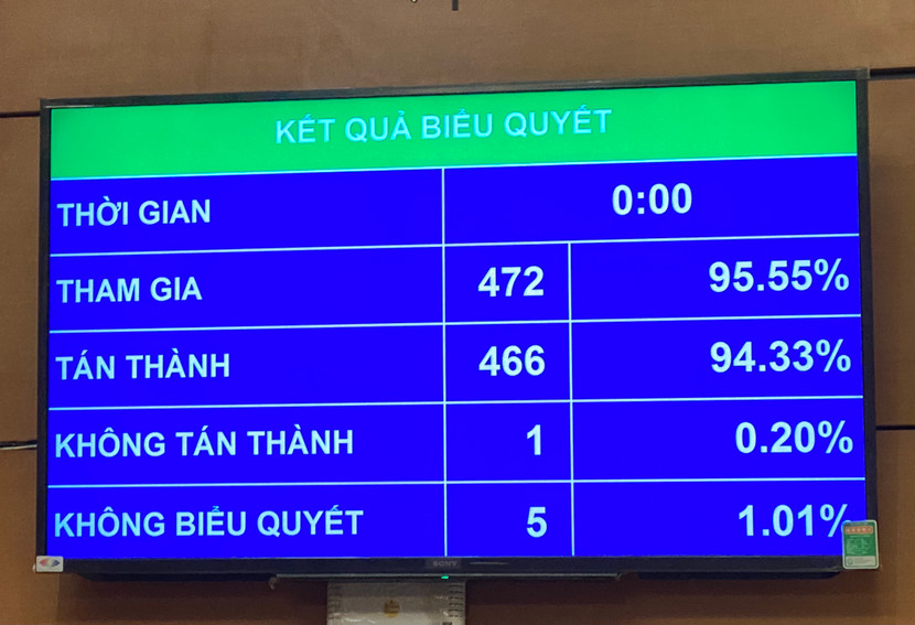 Kết quả biểu quyết Kết quả biểu quyết