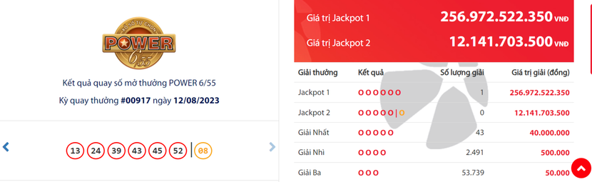 Khách hàng trúng Vietlott gần 257 tỷ đồng mua vé số qua tin nhắn