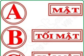 Mới: Từ 1-3, cấp xã có thẩm quyền cho phép sao, chụp tài liệu đến độ Tối mật