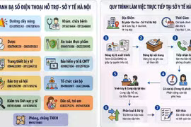 Hà Nội công khai số điện thoại tiếp nhận, giải đáp thông tin y tế