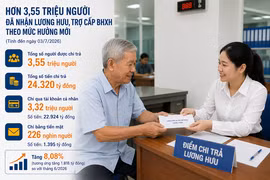 Chi hơn 24.000 tỷ đồng tiền lương hưu, trợ cấp hằng tháng 