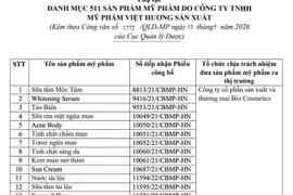 Thu hồi 511 sản phẩm mỹ phẩm do Công ty Việt Hương sản xuất