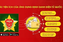 Tích hợp thêm 9 dịch vụ công trên tiện ích VNeID