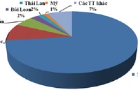 73% sản phẩm từ sắt thép nhập khẩu về Việt Nam xuất xứ Trung Quốc