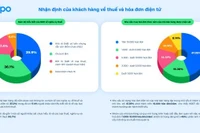 Nhà bán hàng lo ngại về thuế, hóa đơn điện tử, AI và đa kênh