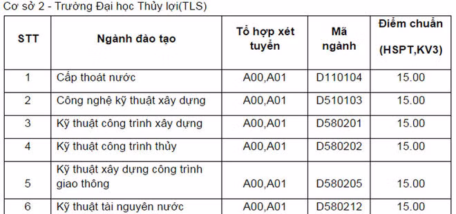 Cập nhật danh sách các trường ĐH công bố điểm trúng tuyển ảnh 27