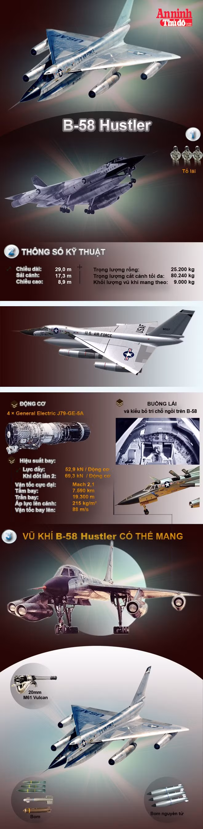 [Infographic] B-58 Hustler - Quái vật ném bom chiến lược siêu âm đầu tiên trên thế giới ảnh 2