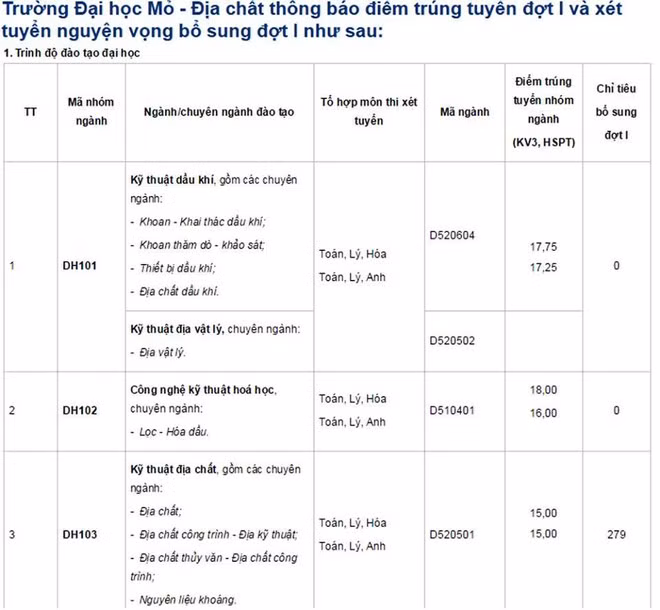 Cập nhật danh sách các trường ĐH công bố điểm trúng tuyển ảnh 33