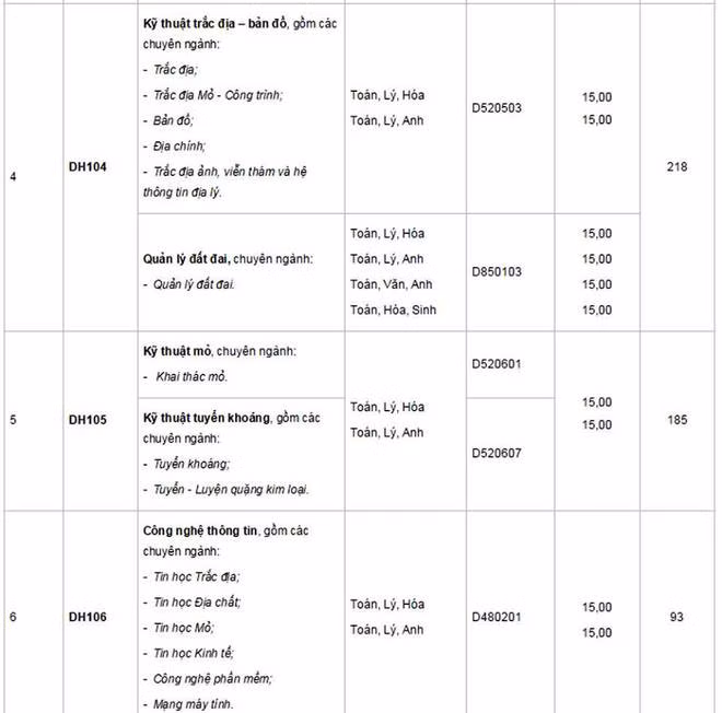 Cập nhật danh sách các trường ĐH công bố điểm trúng tuyển ảnh 34